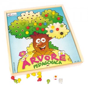 Árvore Pedagógica